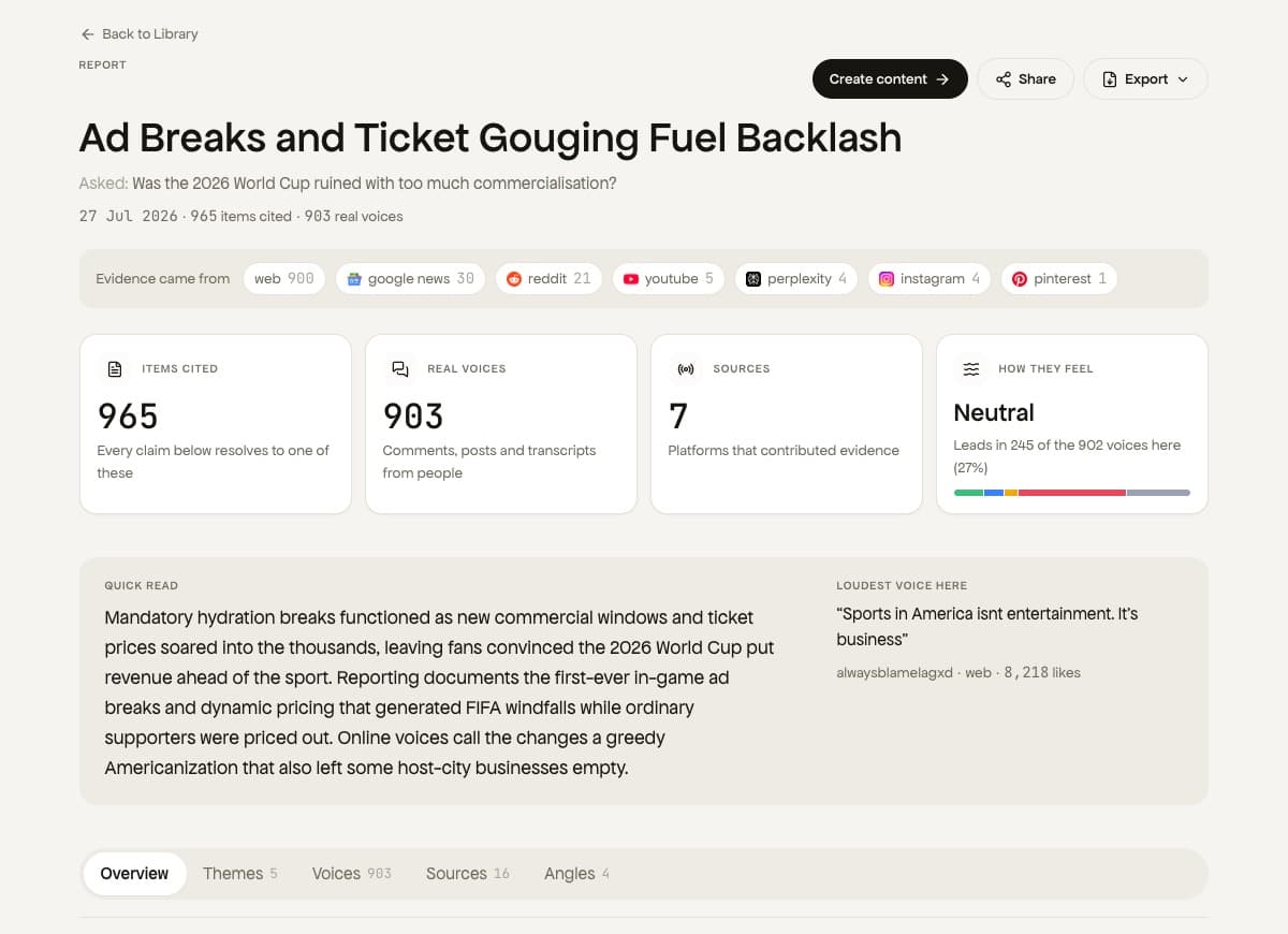 A Hakkan report: 965 items cited, 903 real voices across 7 platforms, with the sentiment split and the loudest voice quoted.